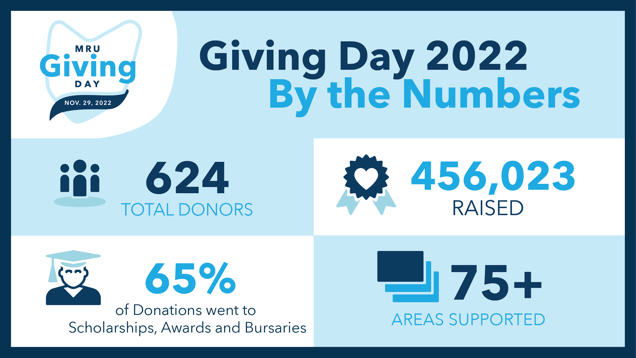 Giving Day 2022